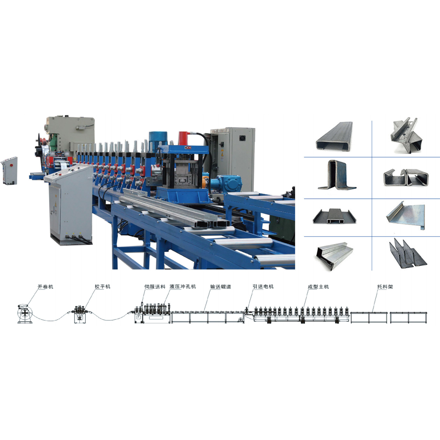 Dây chuyền sản xuất thép định hình nguội Dây chuyền sản xuất thép định hình nguội